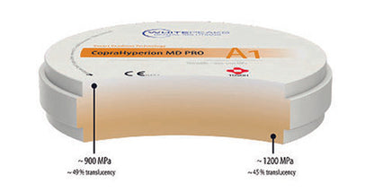 CopraHyperion MD Pro